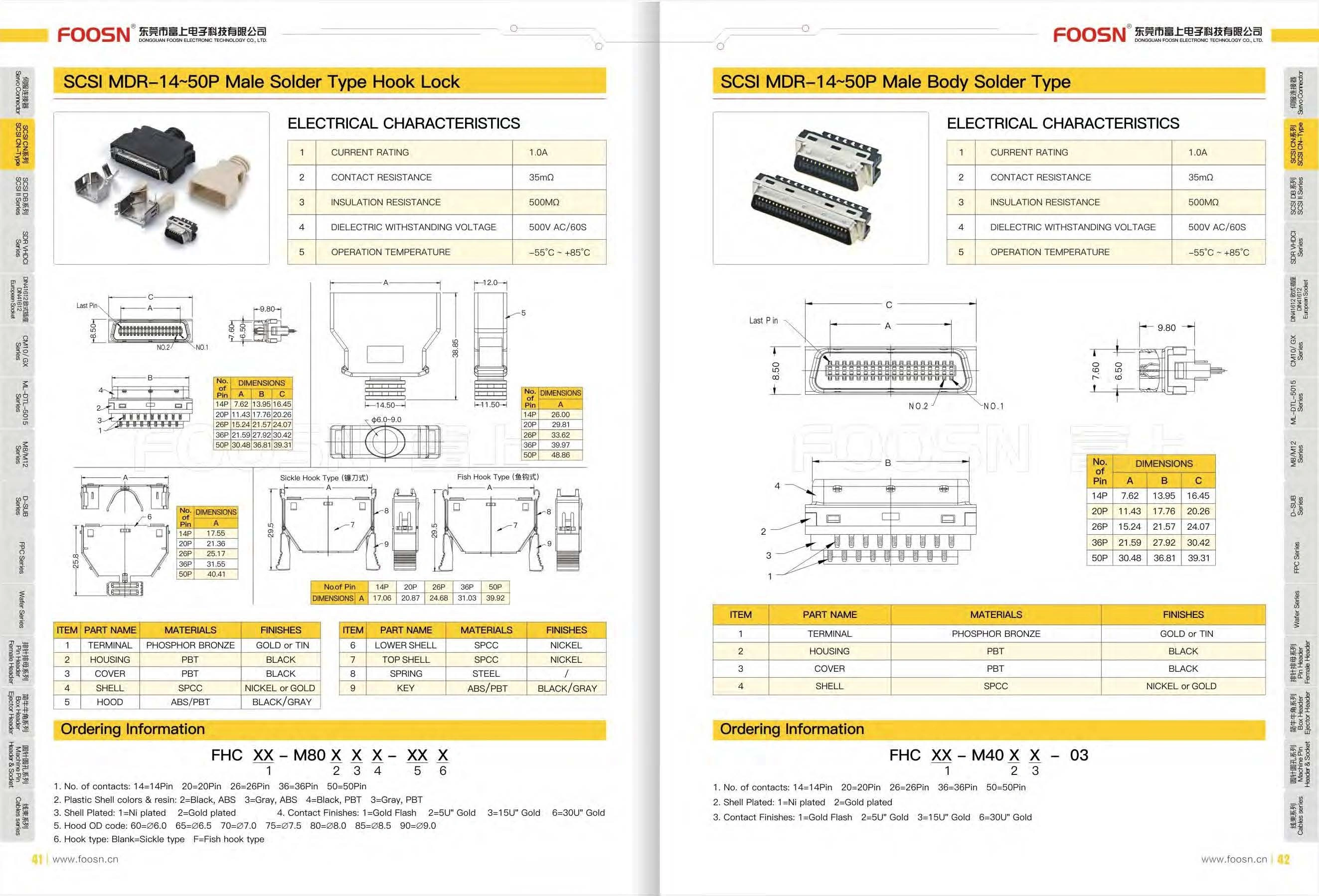 SCSI 20Pin卡钩弹片式焊线公头, HPCN 20芯连接器接头(图1) SCSI 20Pin卡钩弹片式焊线公头, HPCN 20芯连接器接头(图1)