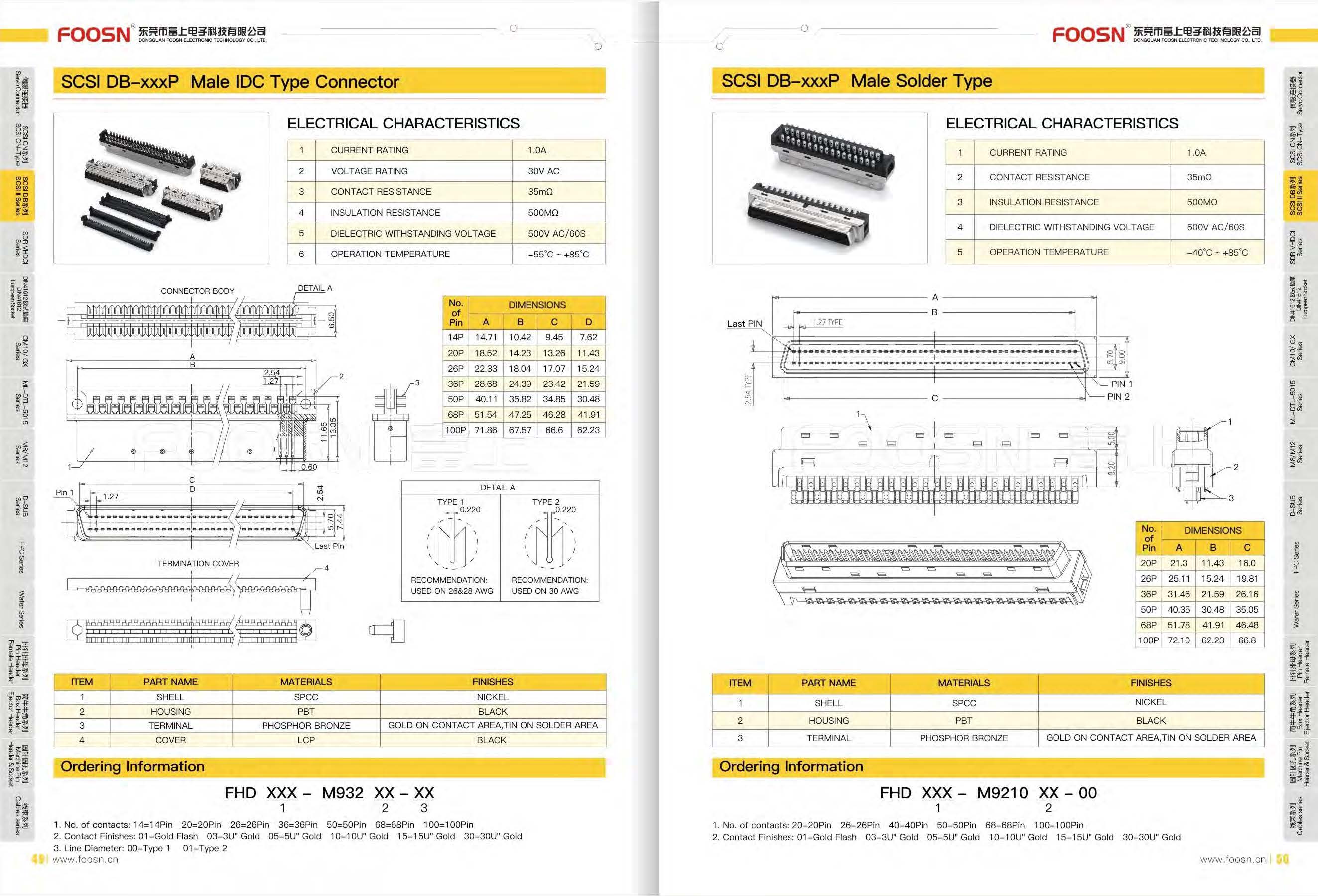 SCSI DB-68P 180度刺破焊线公头(图1)