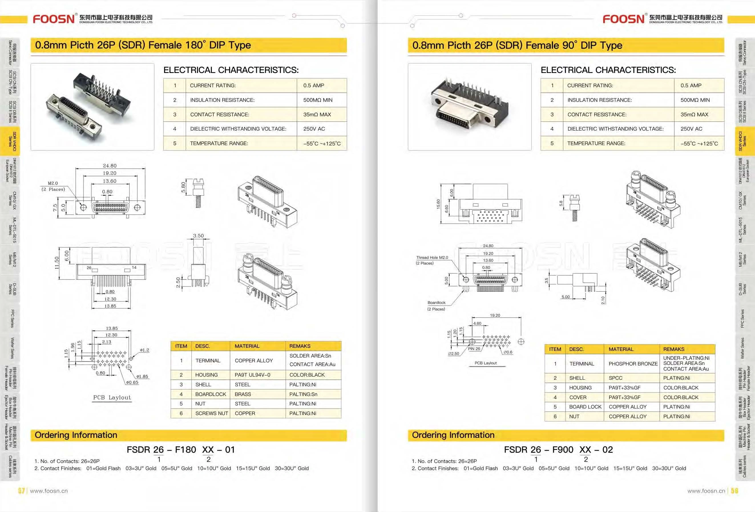 VHDCI 26P单层母座,PH0.8mm小26母座(图1) VHDCI 26P单层母座,PH0.8mm小26母座(图1)