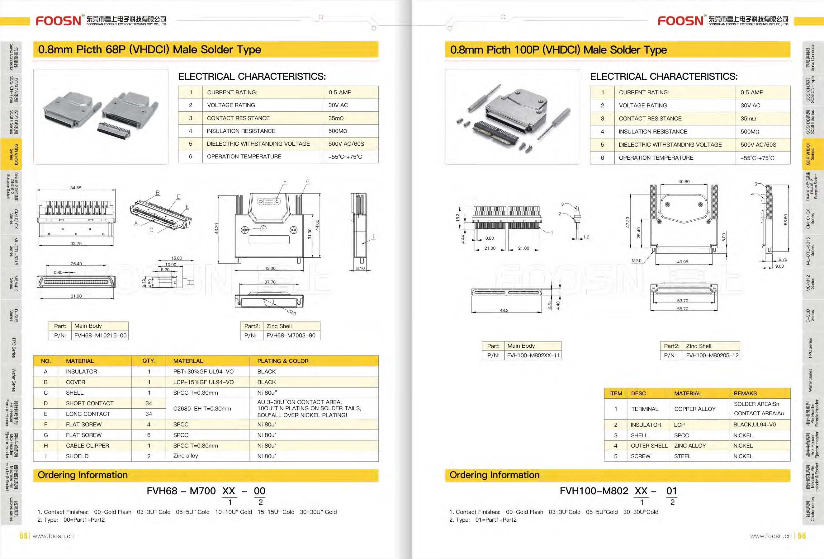 VHDCI 68P焊线公头,SCSI 68P 0.8间距插头(图1)
