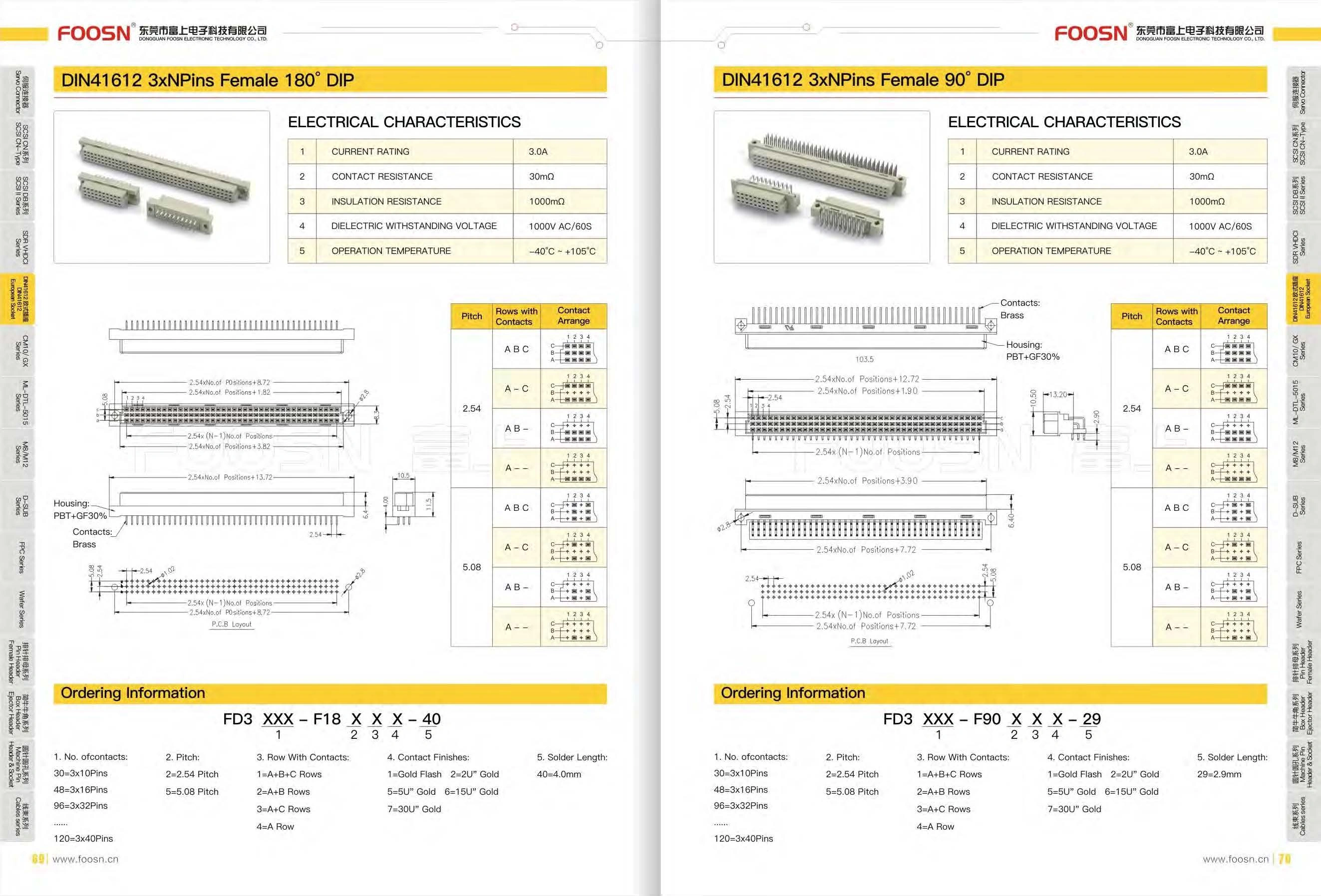 欧插 332(A+C)PH2.54 90度插板母头,DIN41612 三排中间空一排2*16P 弯母(图1) 欧插 332(A+C)PH2.54 90度插板母头,DIN41612 三排中间空一排2*16P 弯母(图1)