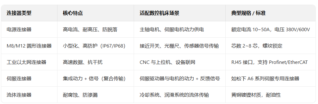 工业连接器对数控机床的关键应用分析(图3) 工业连接器对数控机床的关键应用分析(图3)