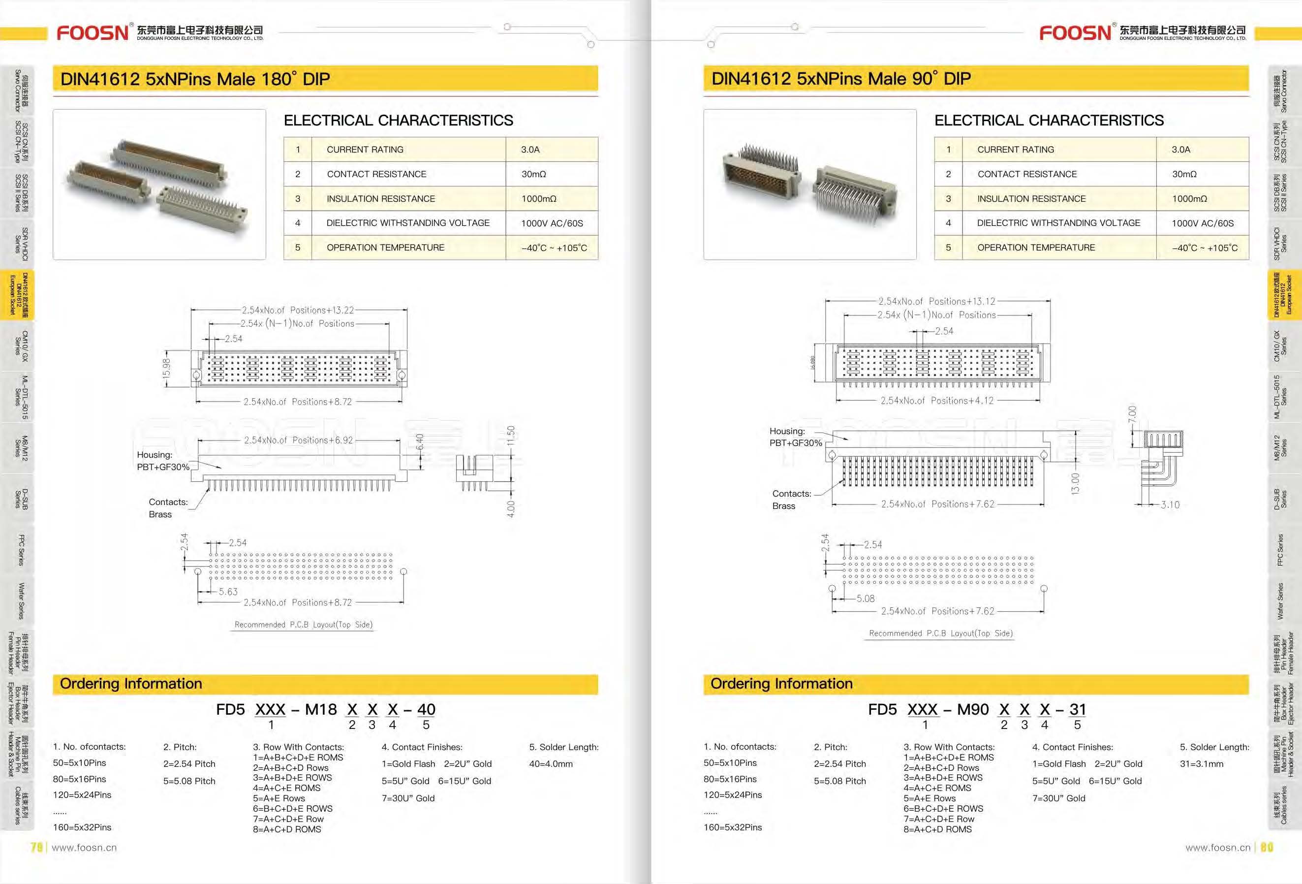 DIN41612欧式插座5排50/80/160针 5*nP PH2.54 180度直公(图1)
