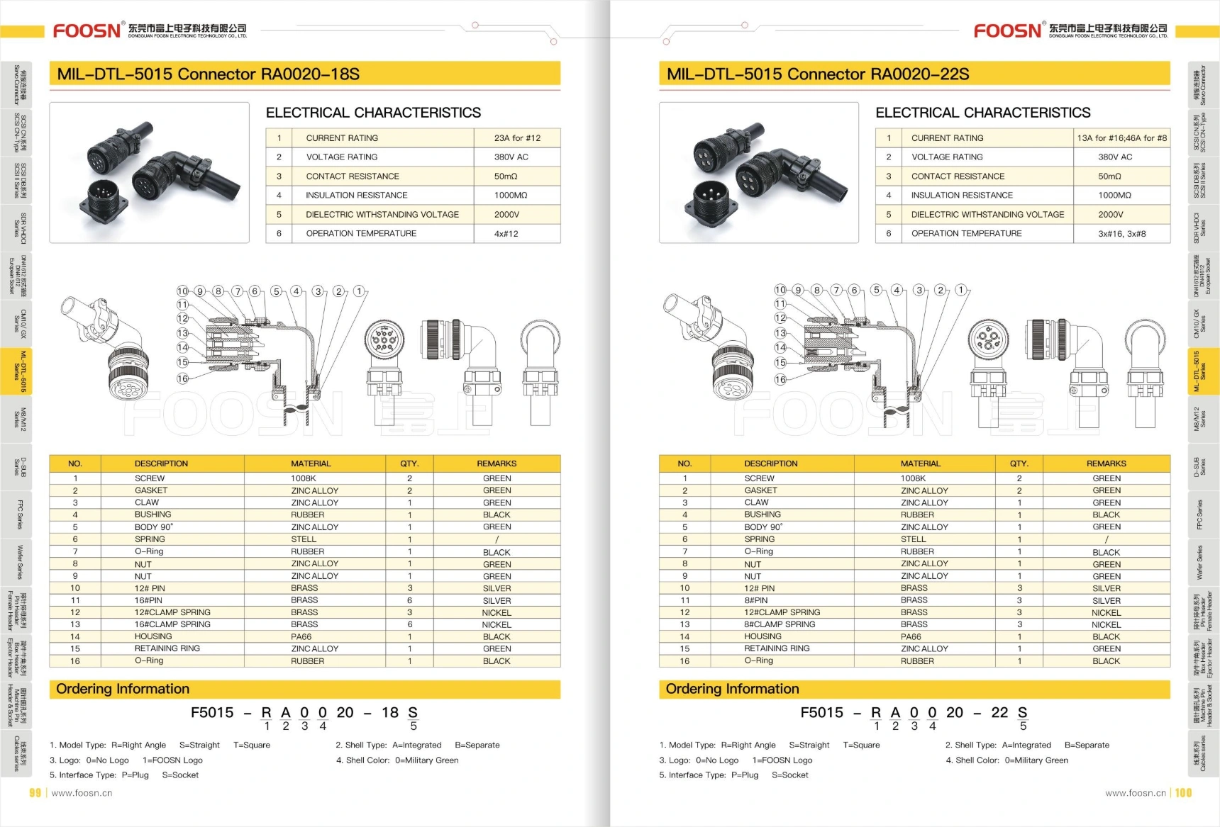 MIL-DTL-5015 MS3108A 20-18S(图1)